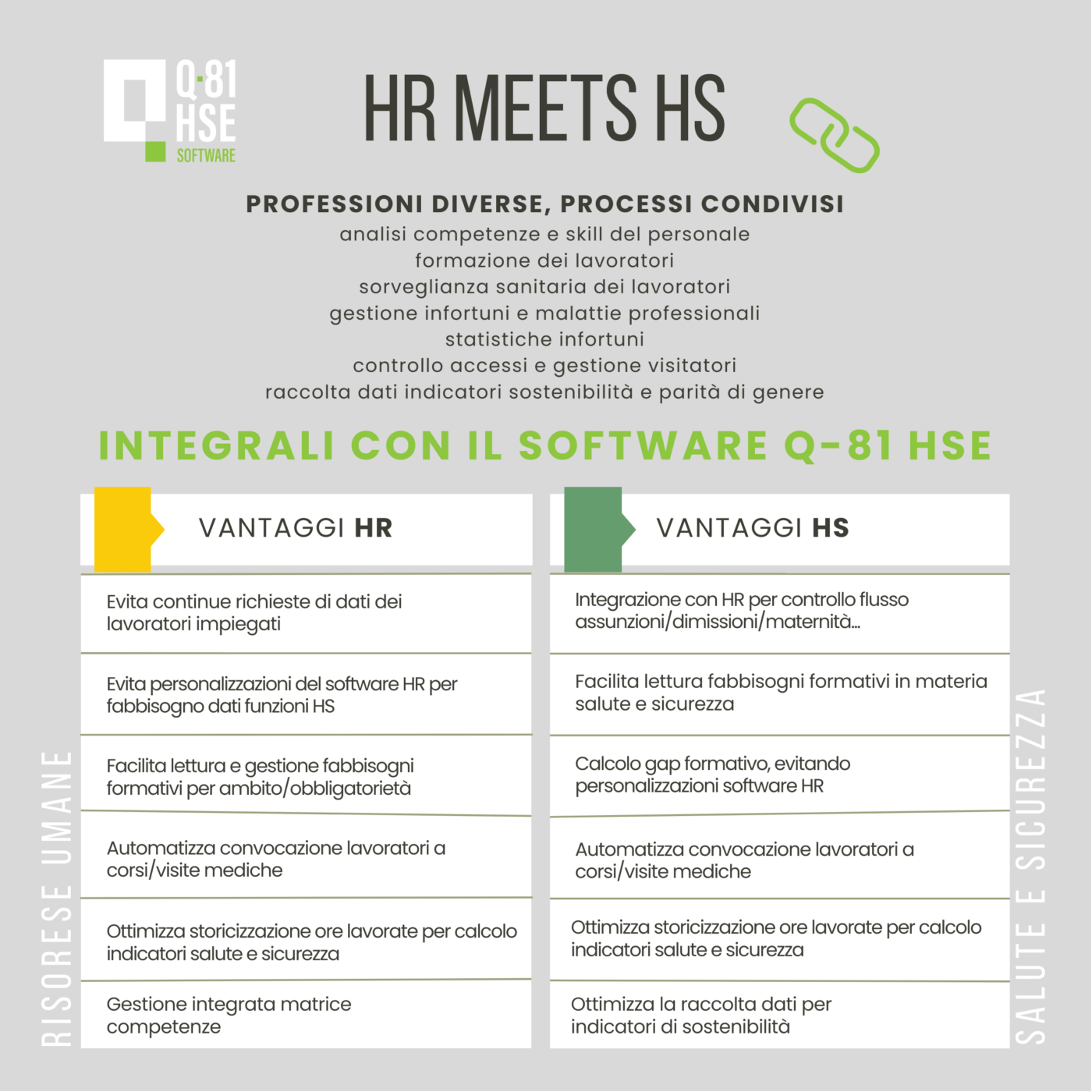 HR meets HS